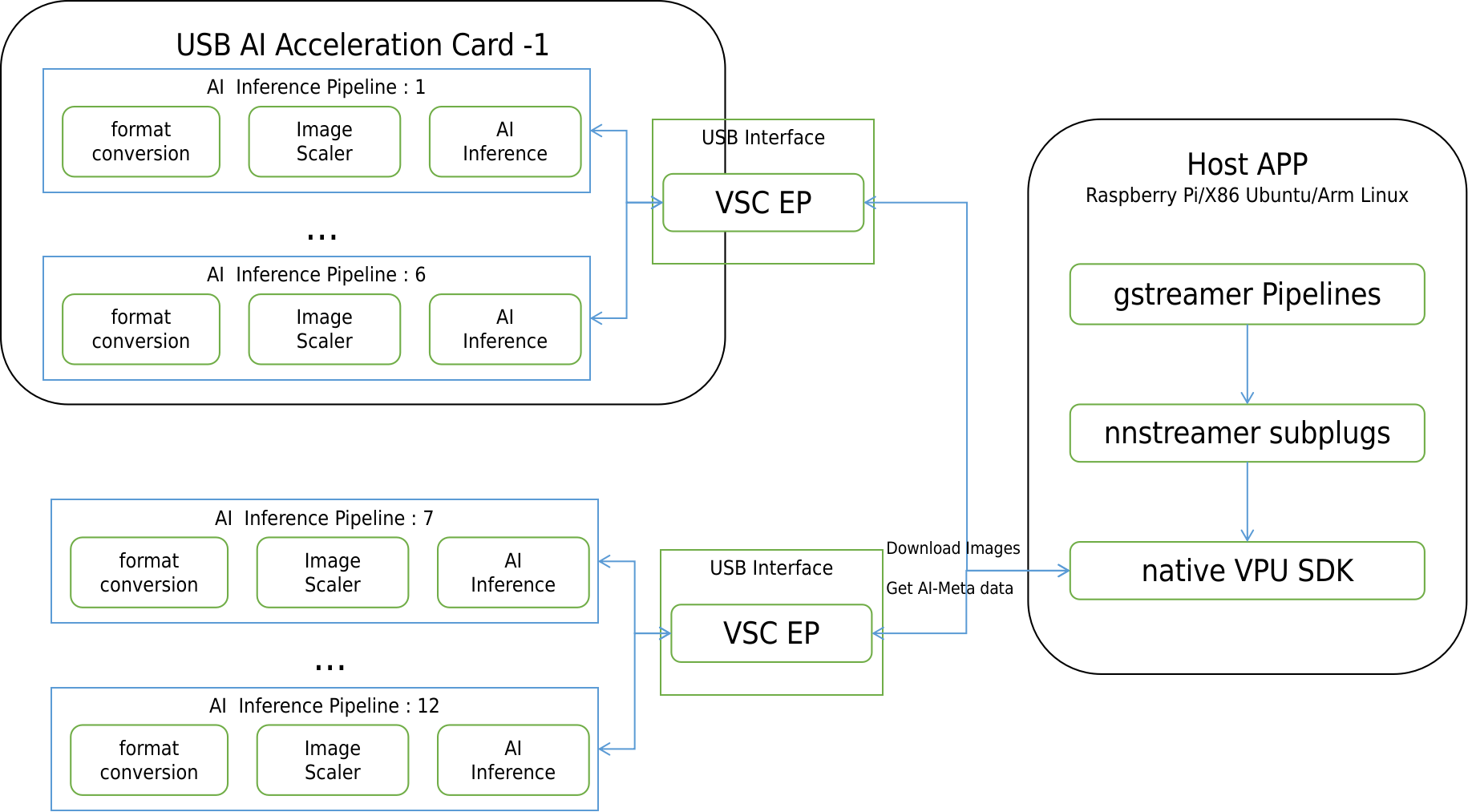 multi Acce Cards 